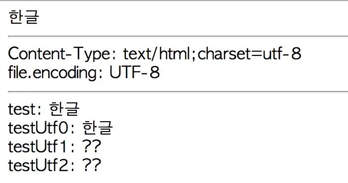 filter-utf8-utf8-post