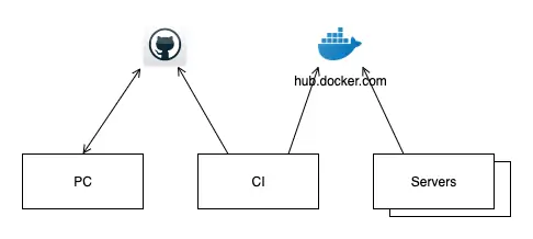 jenkins docker