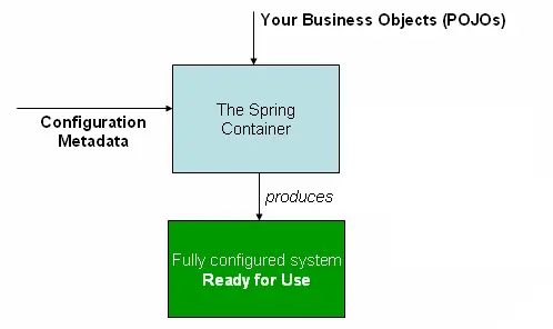 Spring IoC container